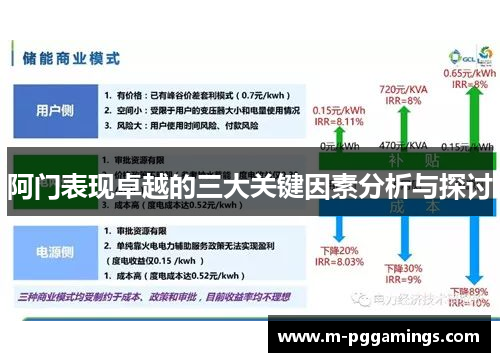 阿门表现卓越的三大关键因素分析与探讨